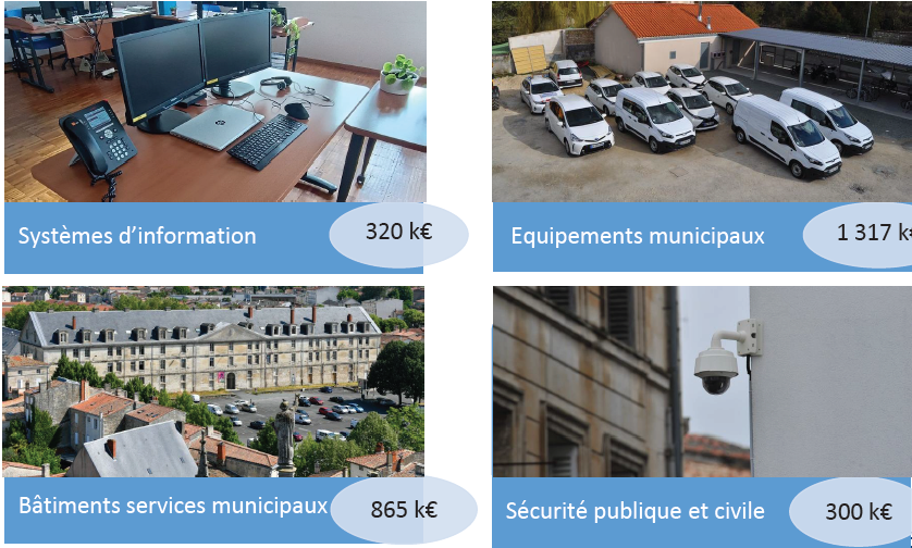Répartition des dépenses d'équipement en 4 postes : systèmes d'information, équipements municipaux, bâtiments et sécurité publique